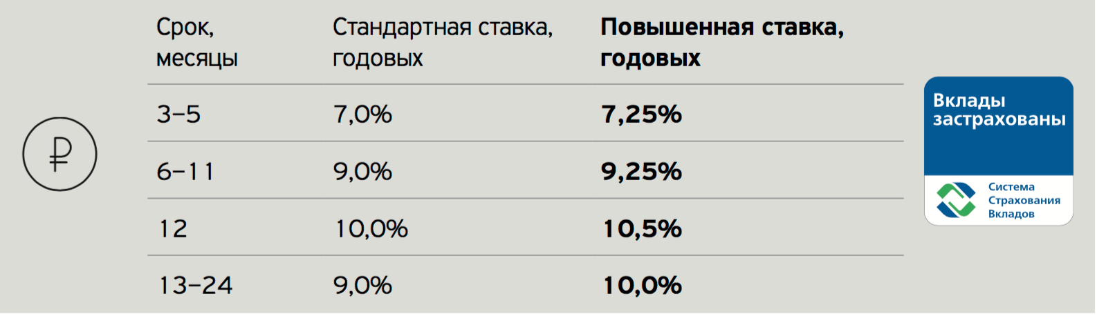 Тинькофф сбережения. Как считать годовые проценты по вкладам тинькофф. Алиса вклады проценты годовых.